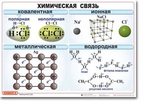 Взаимодействия между молекулами и их роль в химической структуре