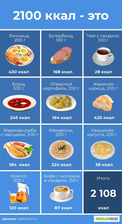 Взаимоотношение между калориями и чувством сытости