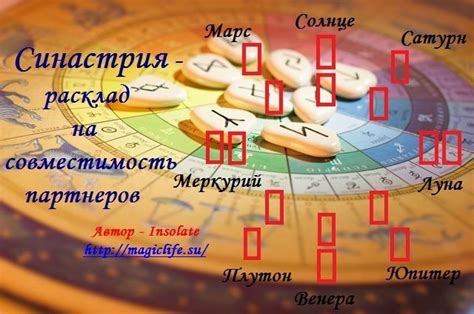 Взаимопонимание без слов: поиск общности у двух астрологических сверстников