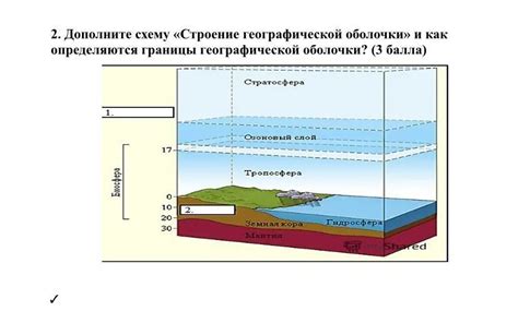 Взаимосвязь верхней границы географической оболочки с остальными границами