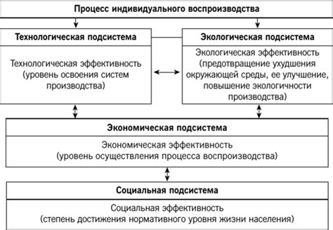 Взаимосвязь географического положения и эффективности ДСЦ в поставке товаров