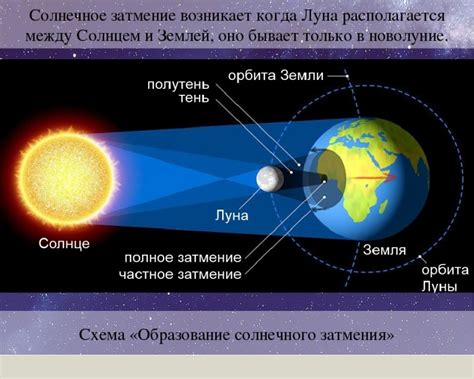 Взаимосвязь географического расположения и видимости Луны