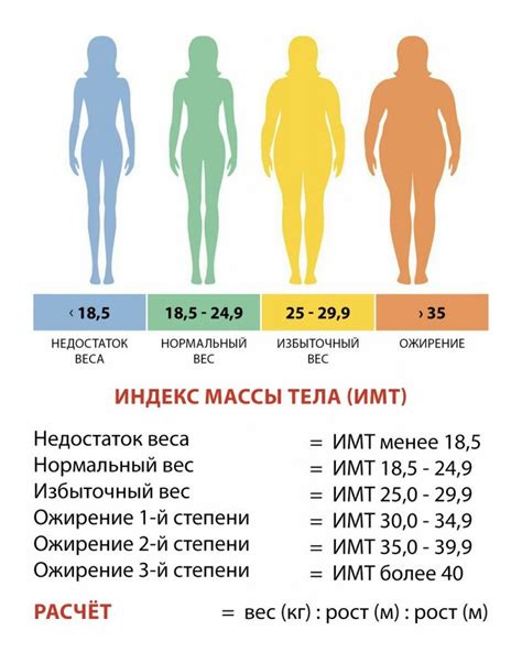 Взаимосвязь избыточного веса и риск развития утолщений матки