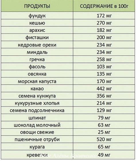 Взаимосвязь калия и магния с усвоением кальция и фосфора