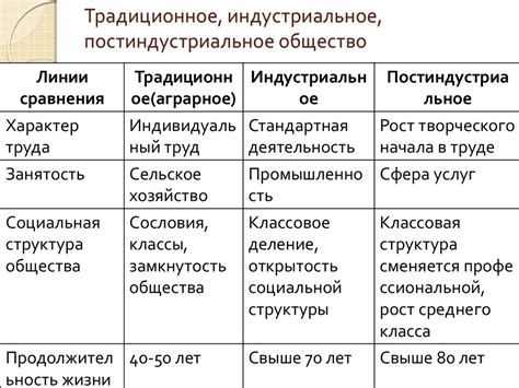 Взаимосвязь культурного труда с успешным прогрессированием общества