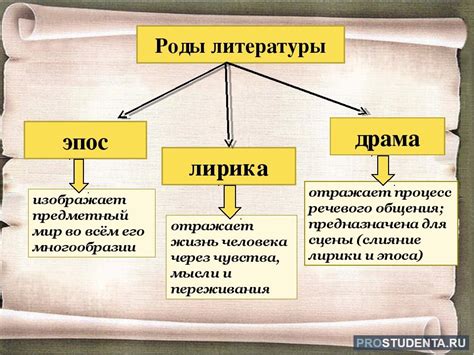 Взаимосвязь литературных жанров и языковых особенностей