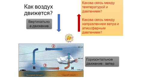 Взаимосвязь между атмосферным давлением и температурой воздуха