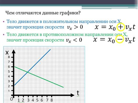 Взаимосвязь между временем и пройденным путем при равномерном прямолинейном движении