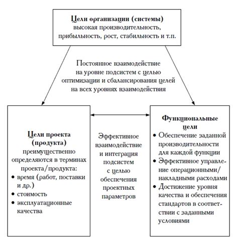 Взаимосвязь между издательскими проектами и торговыми операциями: преимущества и риски