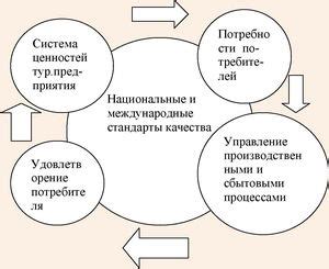 Взаимосвязь между качеством графики и системными требованиями