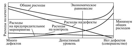 Взаимосвязь между наказанием и уровнем совершаемой преступности