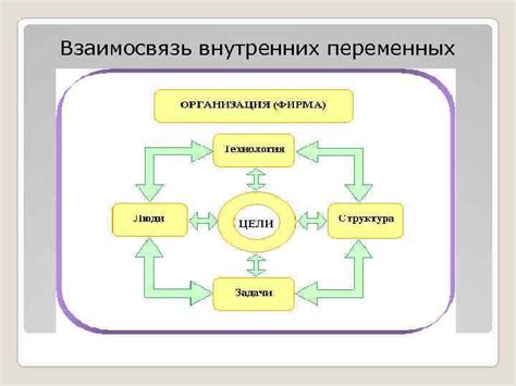 Взаимосвязь между психоэмоциональными проблемами и внутренними конфликтами