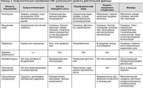 Взаимосвязь между режимом питья и состоянием кожи