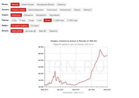 Взаимосвязь между ростом мужчины и психологическими аспектами отношений