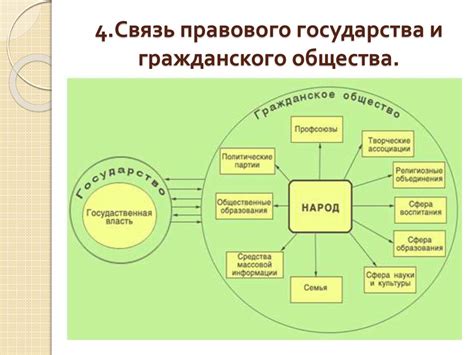 Взаимосвязь между семейной сферой и гражданским законодательством