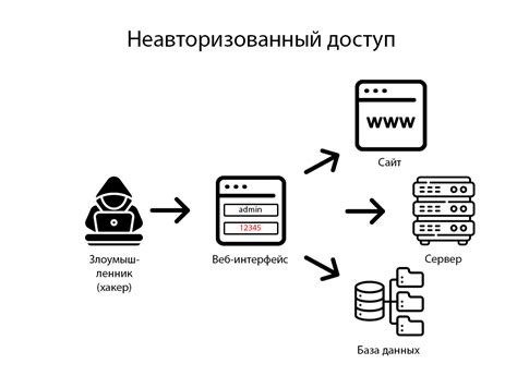 Взаимосвязь местоположения и уязвимости Совгавани