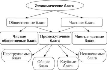 Взаимосвязь общественных благ и общественного благосостояния