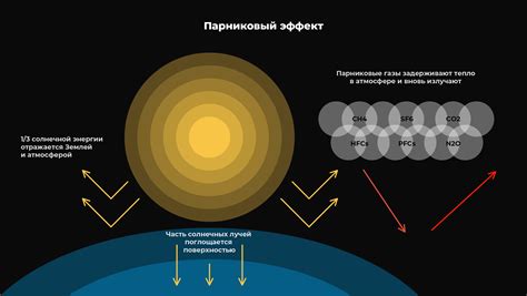 Взаимосвязь пеноплекса с солнечной радиацией