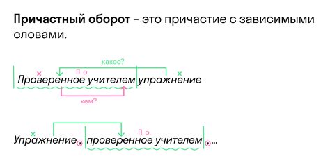 Взаимосвязь причастного оборота с глагольными именами