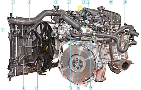 Взаимосвязь системы охлаждения и производительности двигателя Хендай Солярис 1.4 автомат