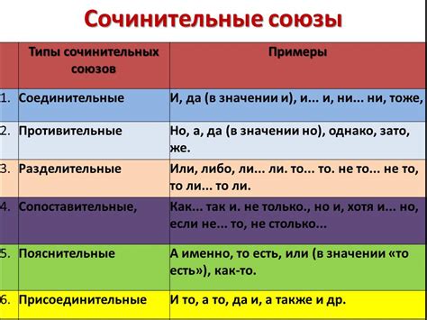 Взаимосвязь событий: причинно-следственные союзы в русском языке