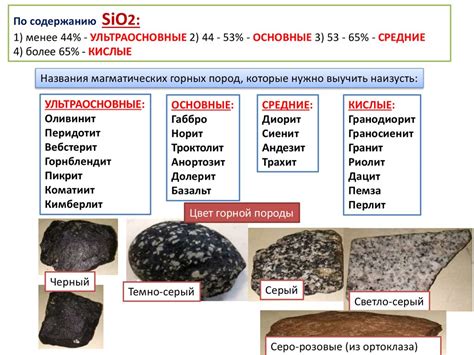 Взаимосвязь спектральных характеристик и химического состава солей