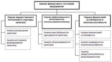 Взаимосвязь структуры оборотных средств и финансового результата предприятия