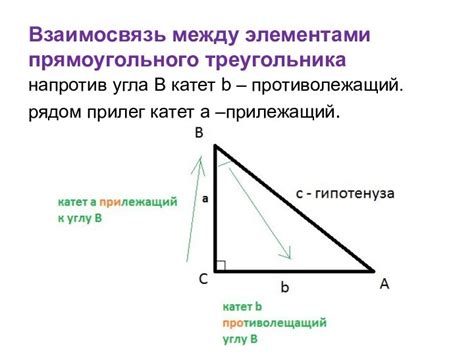 Взаимосвязь с другими элементами геометрической фигуры острого угла