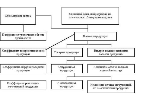 Взаимосвязь трудовой активности и увеличения объема производства