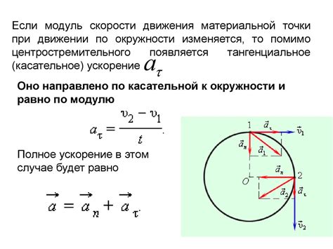 Взаимосвязь ускорения и изменения импульса при движении точки по окружности