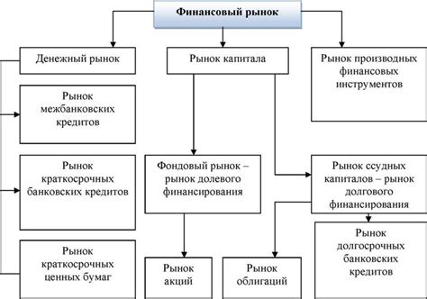 Взаимосвязь финансовой помощи и экономического прогресса страны