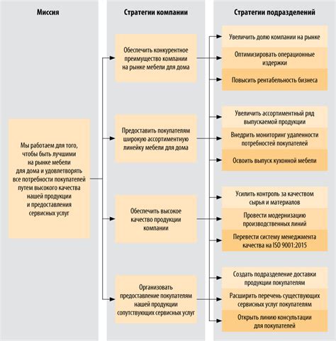 Взгляд в будущее: стратегические планы и возможности развития