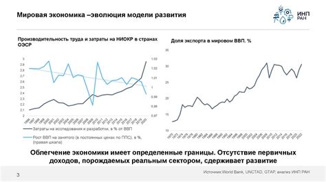 Взлет или падение: влияние инноваций на экономику