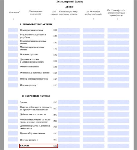 Виды активов, отображающих стоимость участия в компании