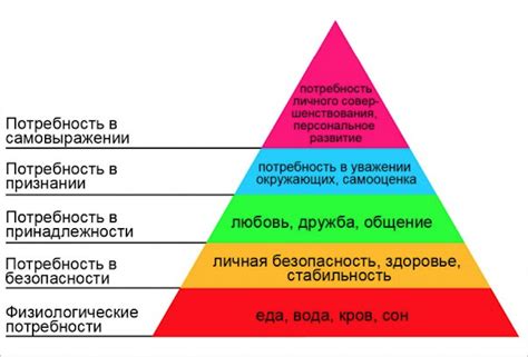 Виды виктимизации в психологии