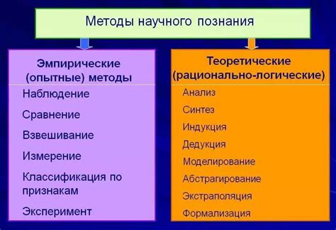 Виды выразительных методов и их характерные свойства