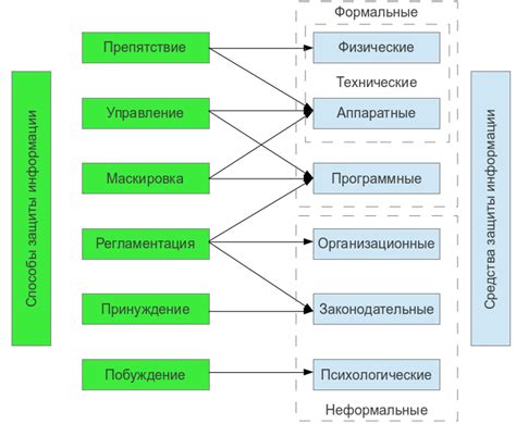 Виды данных в SQL: классификация категорий информации