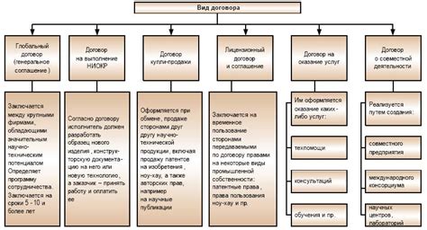 Виды договоров пенсионного обеспечения в Казахстане: обзор и особенности