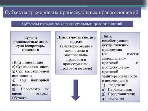 Виды завершения рефлексивного процесса и их особенности