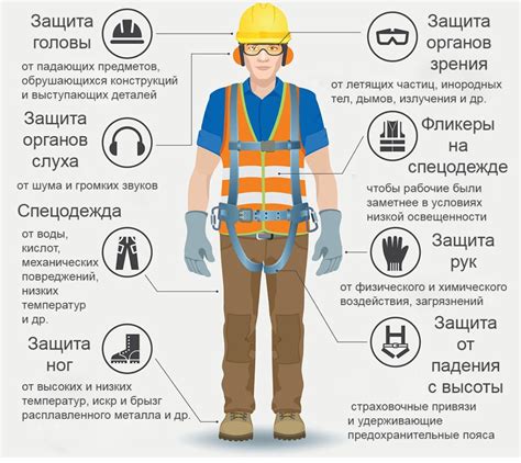 Виды защитных элементов и их соответствие модели автомобиля