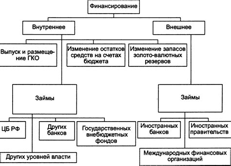 Виды источников выплаты доходов