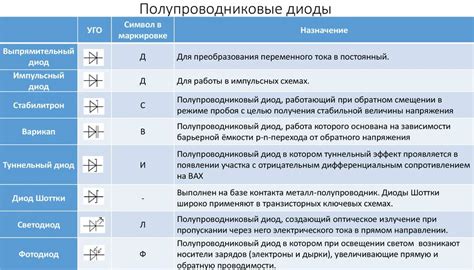 Виды и оттенки блеска диодов на индикаторной панели СЗИ 1