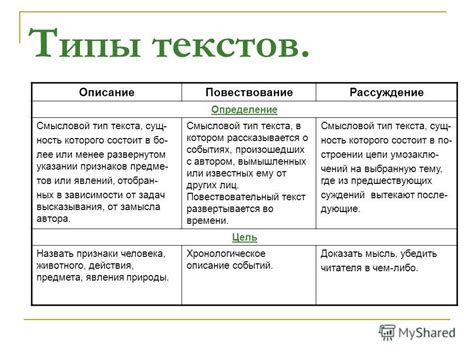 Виды и типы в контексте разных областей