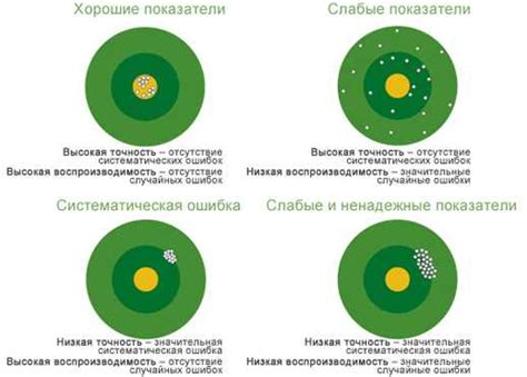 Виды и типы в науке и технологиях