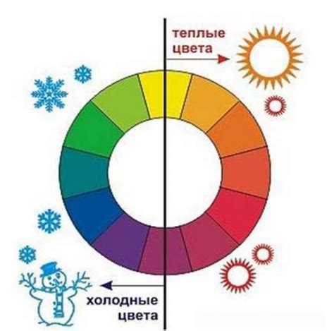 Виды и цветовая гамма