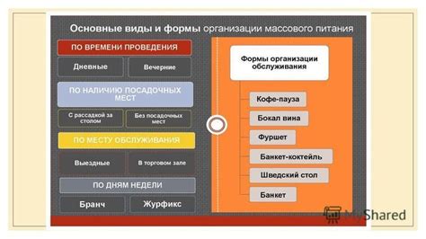 Виды операций, проводимых на счете 30406