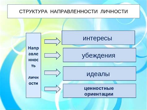 Виды организаций социальной направленности