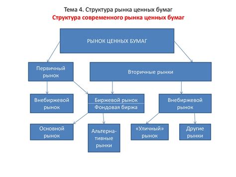 Виды поддержки на рынке ценных бумаг и их значимость для инвесторов