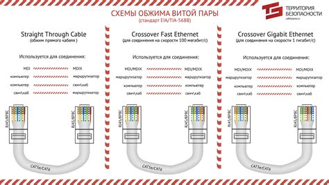 Виды подключения витой пары: сравнение методов обжимки