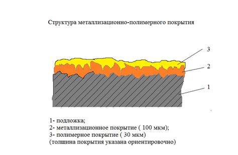 Виды предобработки поверхности металла перед нанесением порошкового покрытия